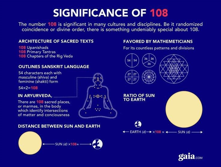 Malas and how to use them